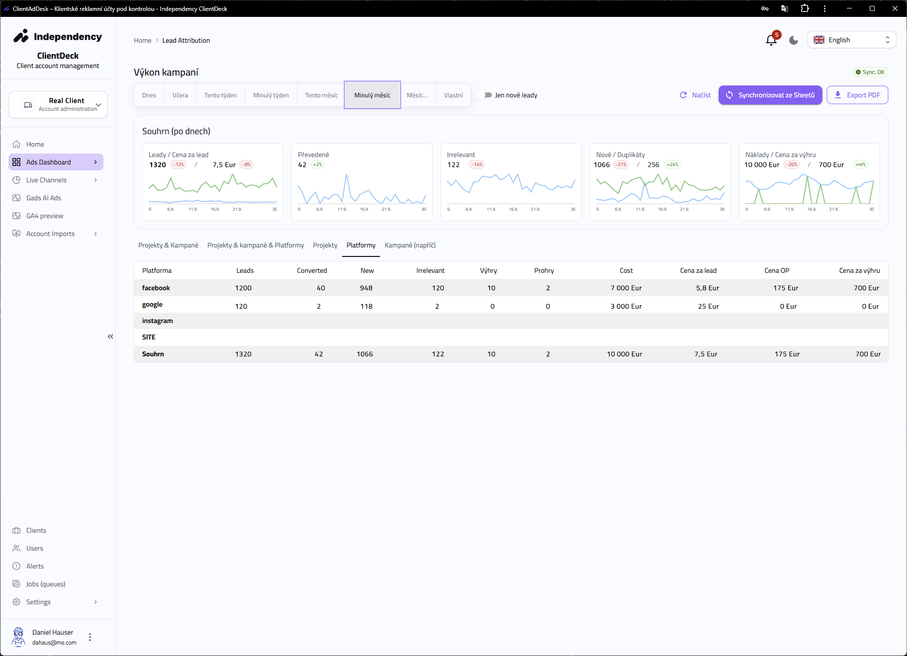 Atribuce leadů, cena za výhru a kvalita leadů
